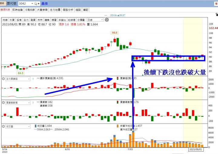 【籌碼K線8月累積登入獎勵】策略選股清單 - 主力買+籌碼集中