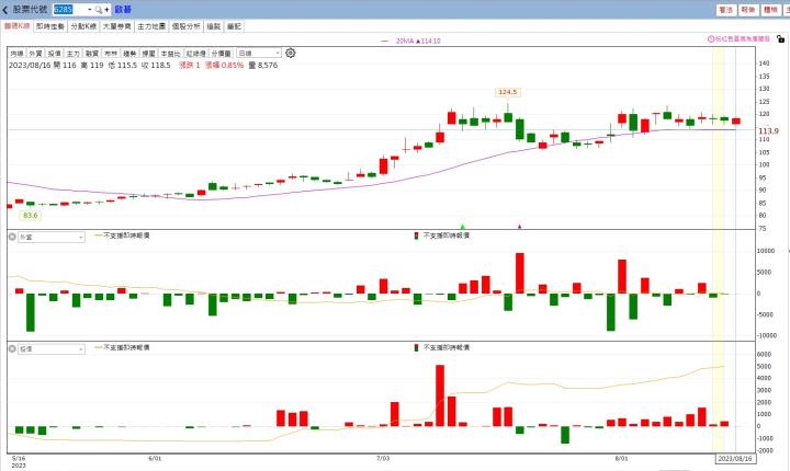 【每日選股小教室】緯創集團有AI還有網通,啟碁三大成長動能浮現,公司派的動向如何?