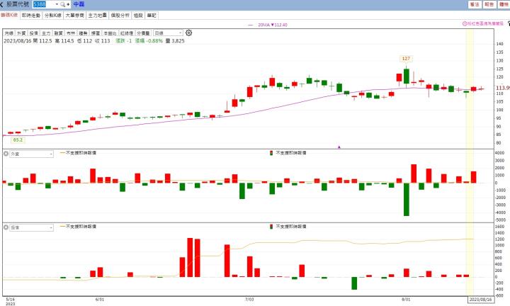 【每日選股小教室】緯創集團有AI還有網通,啟碁三大成長動能浮現,公司派的動向如何?
