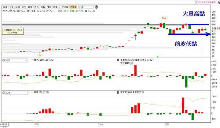 Q2 財報績優生，獲利成長率呈高速成長！