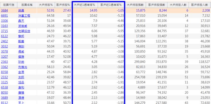 法人瘋狂買~ 你還不跟上!! 