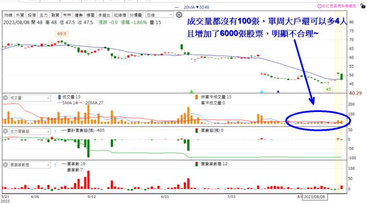 法人瘋狂買~ 你還不跟上!! 