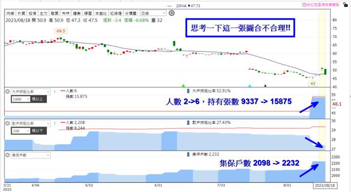 法人瘋狂買~ 你還不跟上!! 