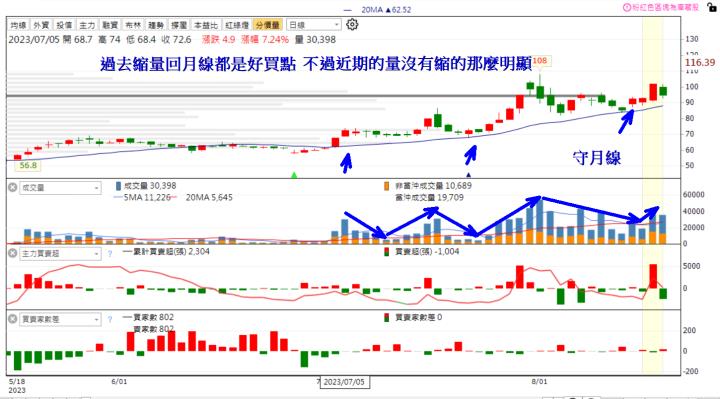 法人瘋狂買~ 你還不跟上!! 