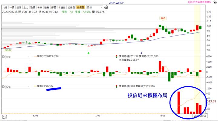 法人瘋狂買~ 你還不跟上!! 