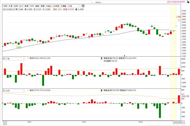 台股全年最佳買進時間是9月!逢低布局可望漲至隔年4月