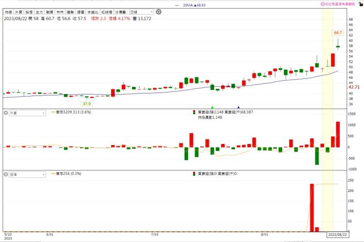 台股全年最佳買進時間是9月!逢低布局可望漲至隔年4月