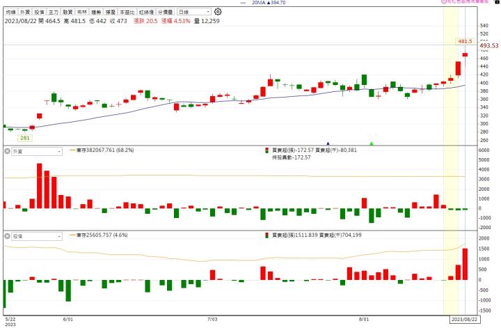 台股全年最佳買進時間是9月!逢低布局可望漲至隔年4月