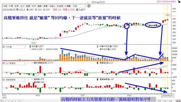 【籌碼K線】獨家選股 - 短線跟著主力分點這樣玩，看懂後不用怕套高賣低！
