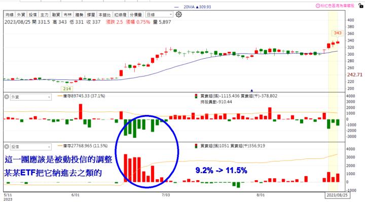 【籌碼K線】獨家選股 - 短線跟著主力分點這樣玩，看懂後不用怕套高賣低！