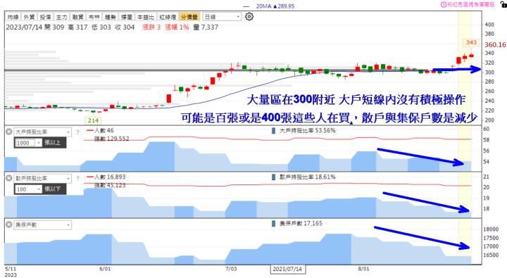 【籌碼K線】獨家選股 - 短線跟著主力分點這樣玩，看懂後不用怕套高賣低！