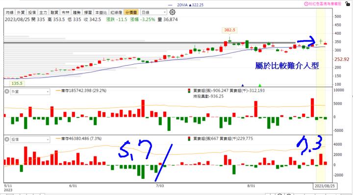 【籌碼K線】獨家選股 - 短線跟著主力分點這樣玩，看懂後不用怕套高賣低！