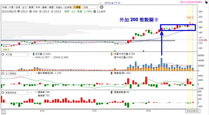 【籌碼K線】獨家選股 - 短線跟著主力分點這樣玩，看懂後不用怕套高賣低！