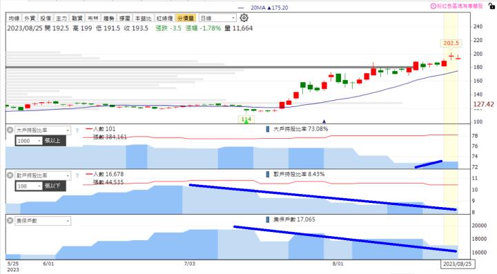 【籌碼K線】獨家選股 - 短線跟著主力分點這樣玩，看懂後不用怕套高賣低！