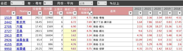【幸運用戶獨享】9月必漲股清單