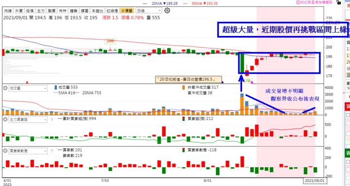 【限時活動】付費用戶專享-營收創高+主力買清單+實戰教學！