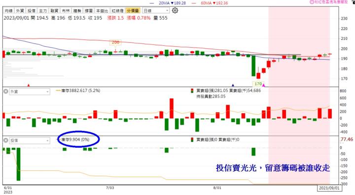【限時活動】付費用戶專享-營收創高+主力買清單+實戰教學！