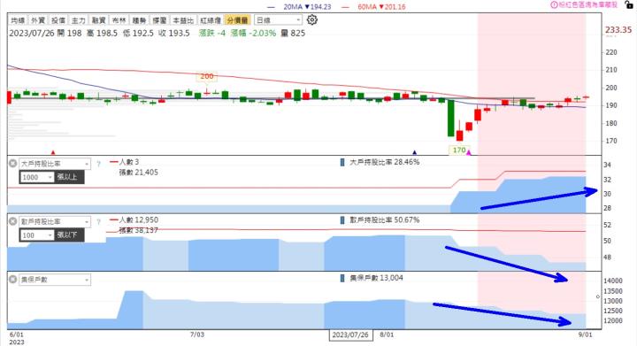 【限時活動】付費用戶專享-營收創高+主力買清單+實戰教學！