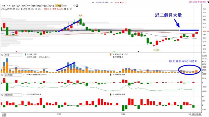 [幸運用戶獨享] 光學股大反攻 誰是漏網之魚？