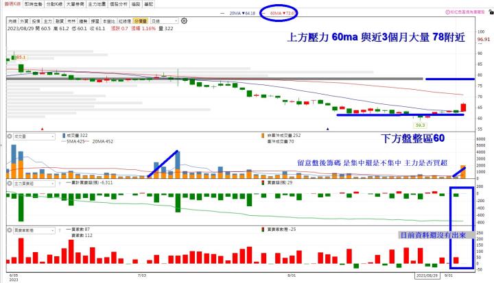 [幸運用戶獨享] 光學股大反攻 誰是漏網之魚？