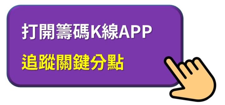 [幸運用戶獨享] 光學股大反攻 誰是漏網之魚？