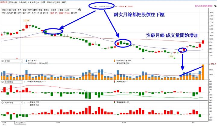 [幸運用戶獨享] 主力噴發清單