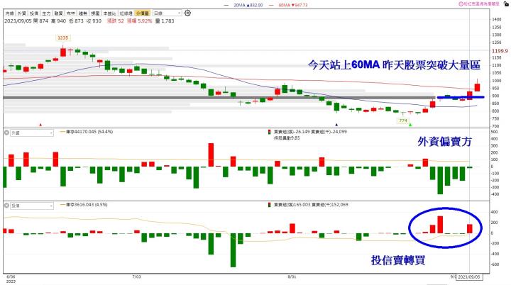 [幸運用戶獨享] 主力噴發清單