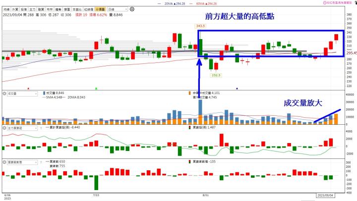 [幸運用戶獨享] 主力噴發清單