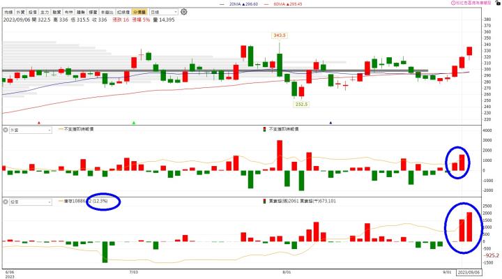 [幸運用戶獨享] 主力噴發清單