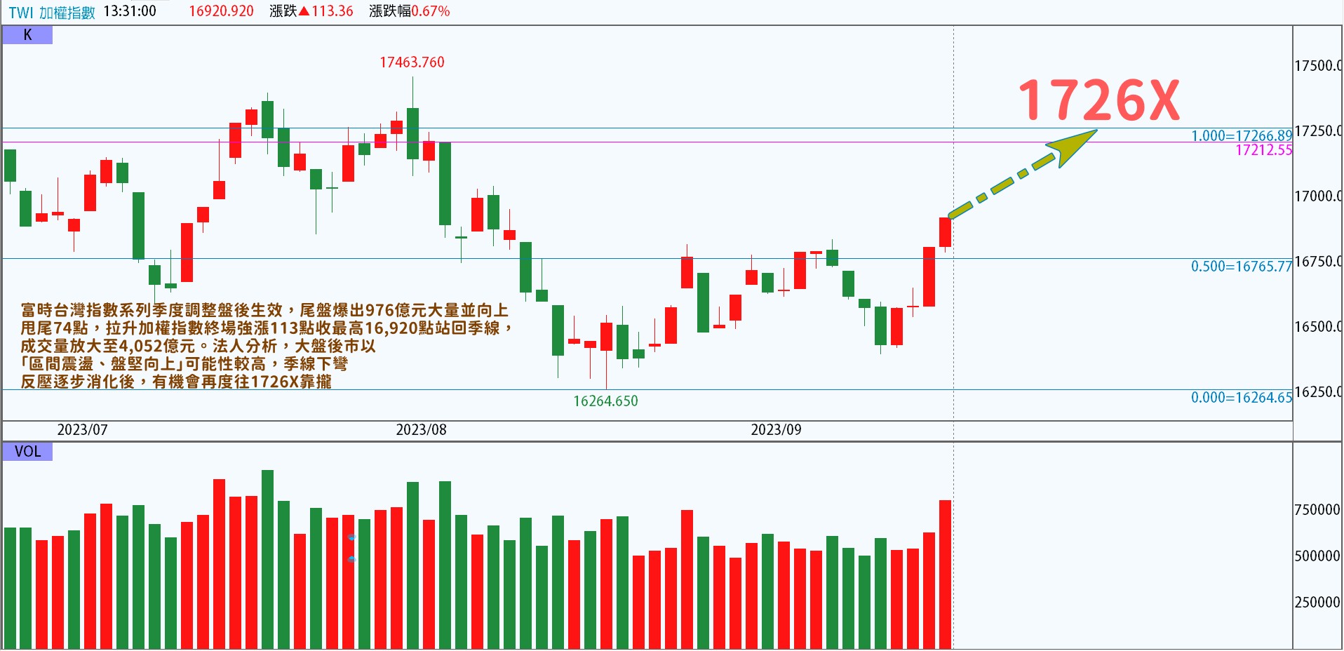 【限量999份】籌碼K線 達人投資組合爭霸賽 DAY1