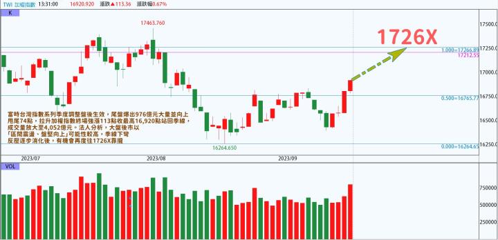 【限量999份】籌碼K線 達人投資組合爭霸賽 DAY1