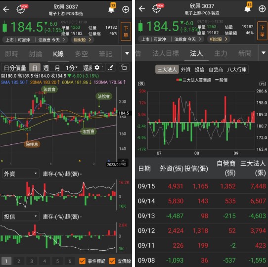 【限量999份】籌碼K線 達人投資組合爭霸賽 DAY2