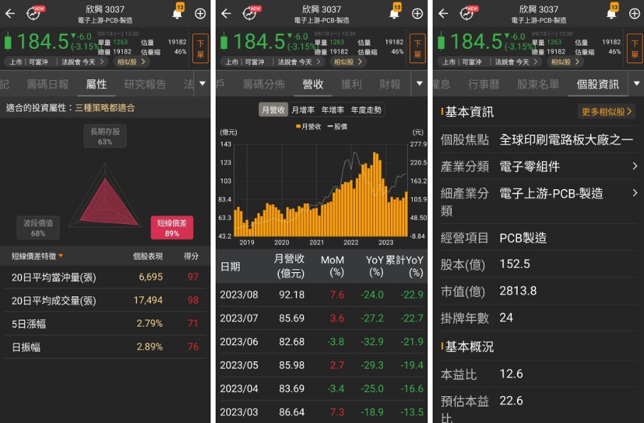 【限量999份】籌碼K線 達人投資組合爭霸賽 DAY2