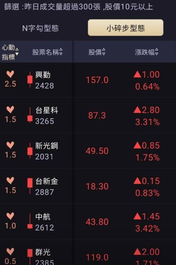 【限量999份】籌碼K線 達人投資組合爭霸賽 DAY2