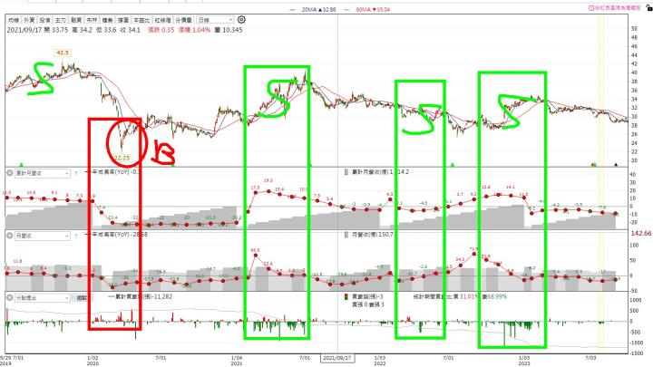 【累積活動】3檔關鍵分點清單