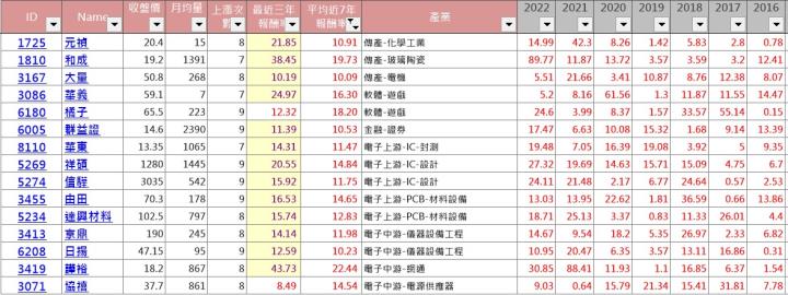 【累積活動】11月必漲股清單