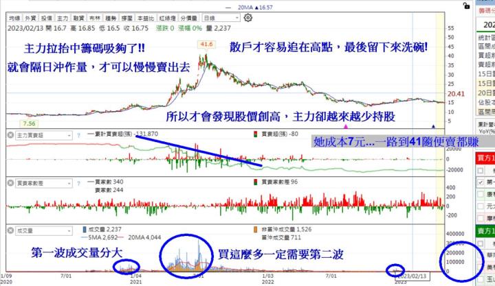 【累積活動】5檔地緣分點清單