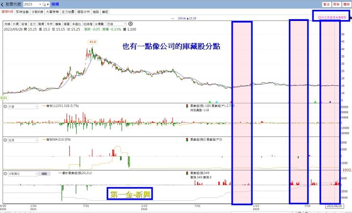 【累積活動】5檔地緣分點清單