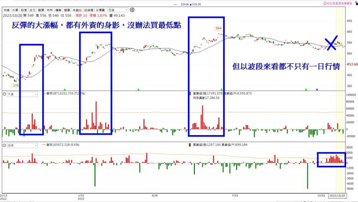  【投資速成班】三大法人、大戶散戶