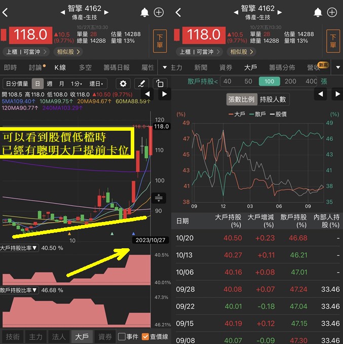  【投資速成班】三大法人、大戶散戶