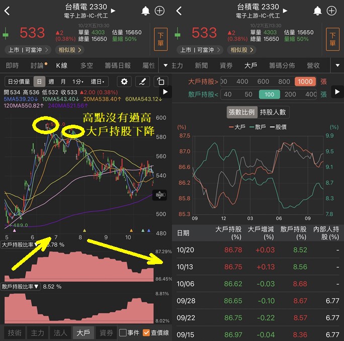  【投資速成班】三大法人、大戶散戶