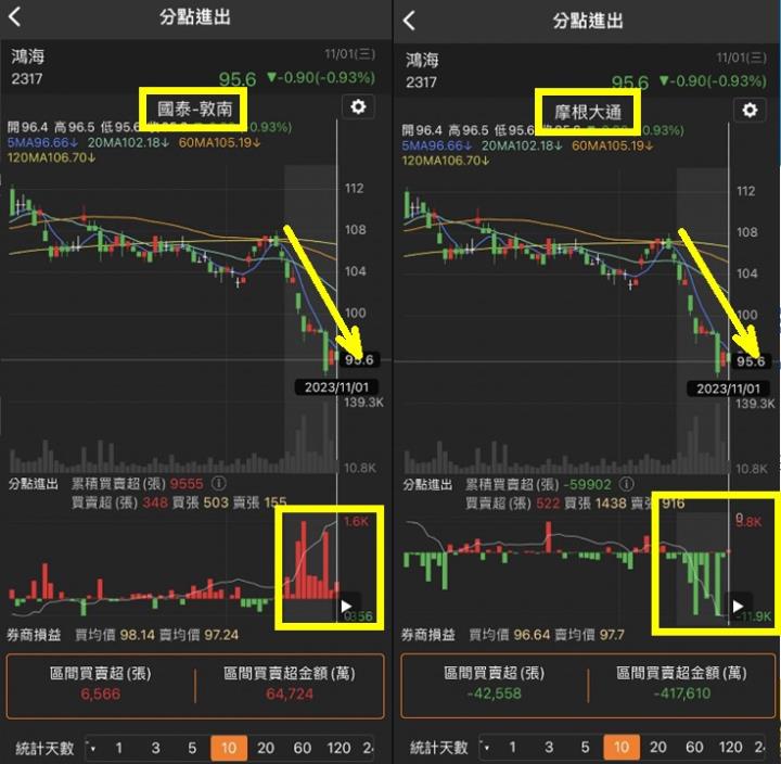 【30天股市集訓營】籌碼日報
