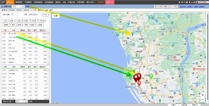 【30天股市集訓營】籌碼日報