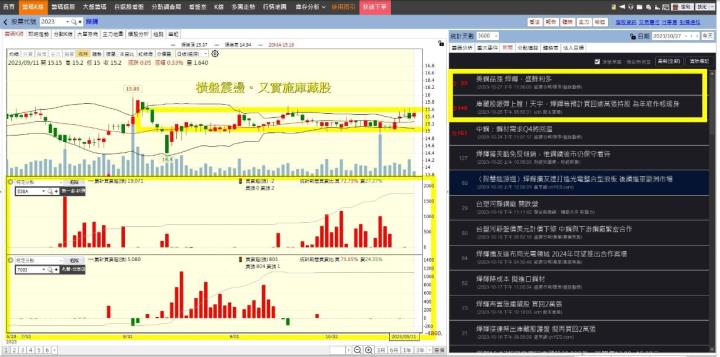 【30天股市集訓營】籌碼日報