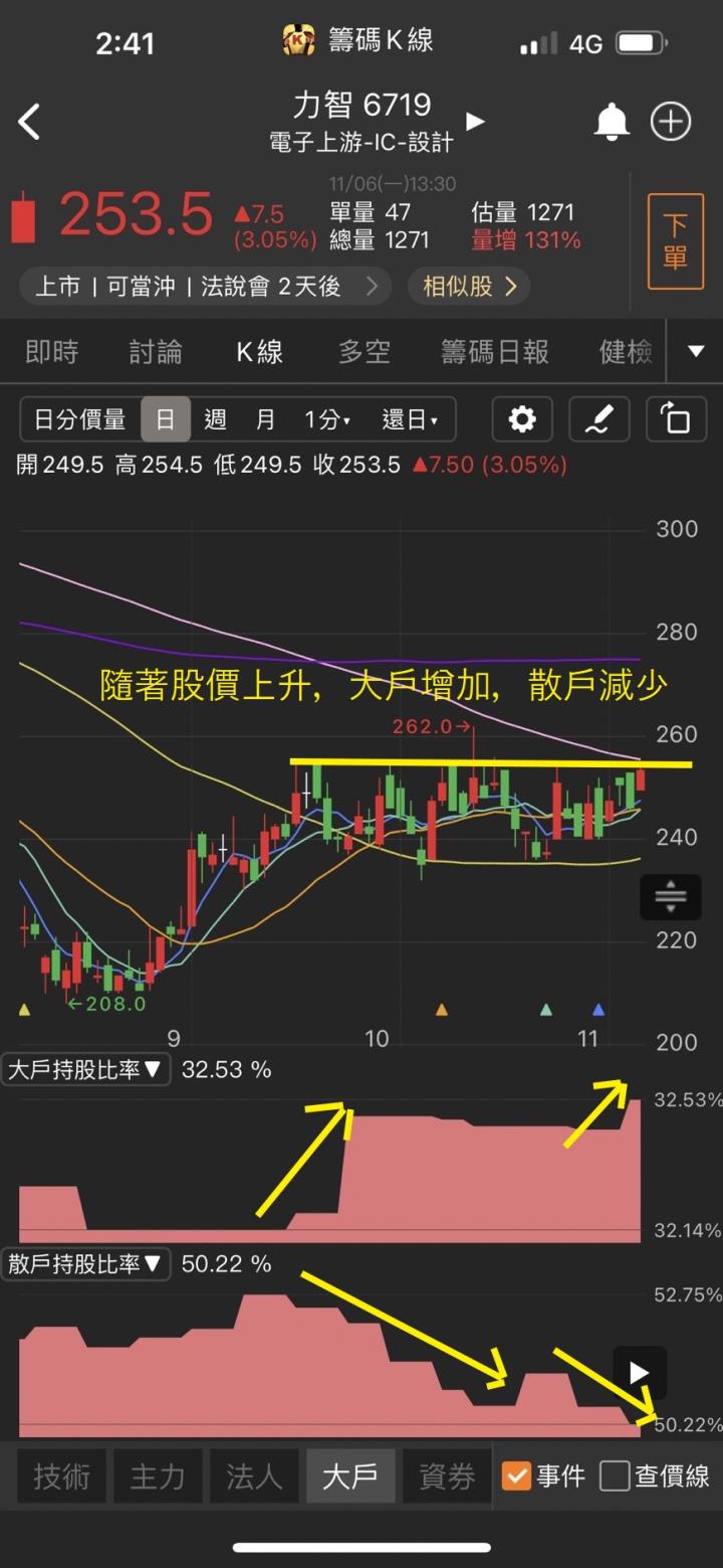 【30天股市集訓營】籌碼集中度