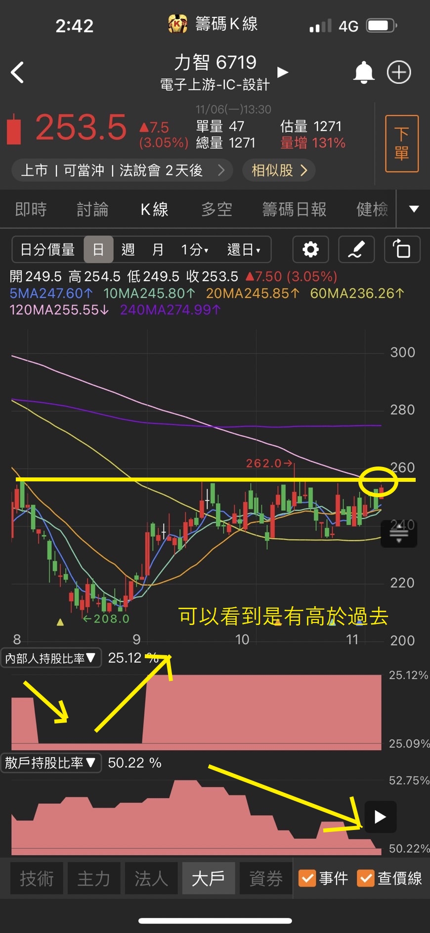 【14天衝刺學習營】6/11 每日實戰演練-籌碼K線研究員| CMoney投資網誌