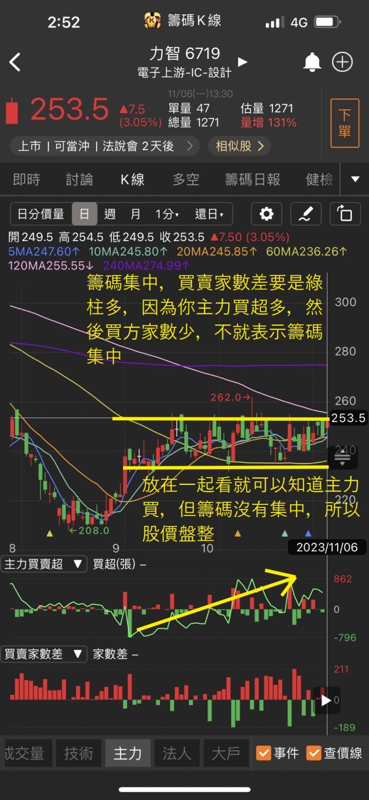 【30天股市集訓營】籌碼集中度