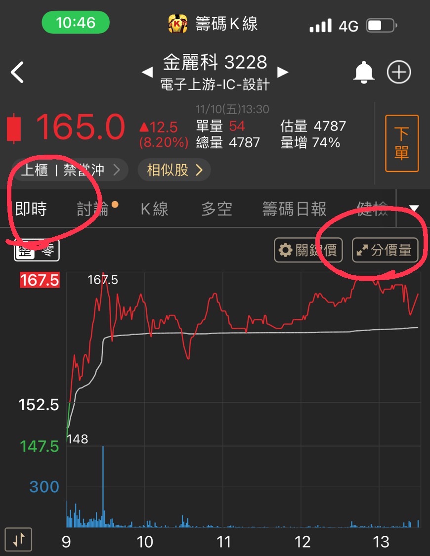 30天股市集訓營】盤中即時大戶散戶