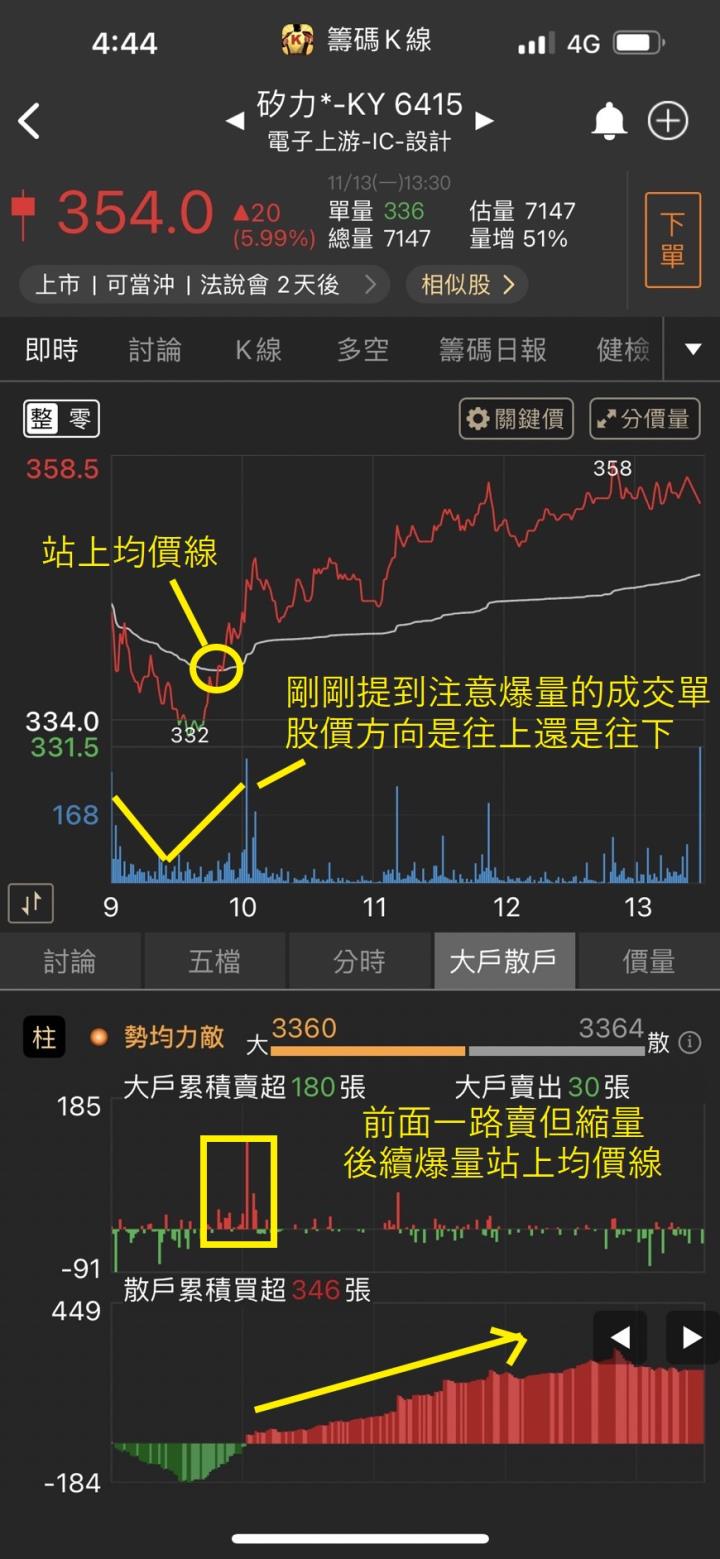 【30天股市集訓營】盤中即時大戶散戶