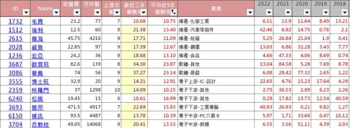 12月必漲股清單